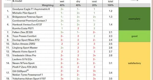 auto bild