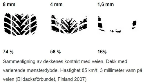 Dekk%20kontakt%20med%20veien