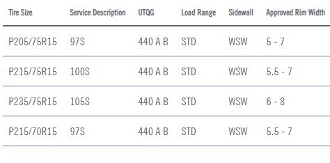 cooper-trendsetter-se-wsw-1