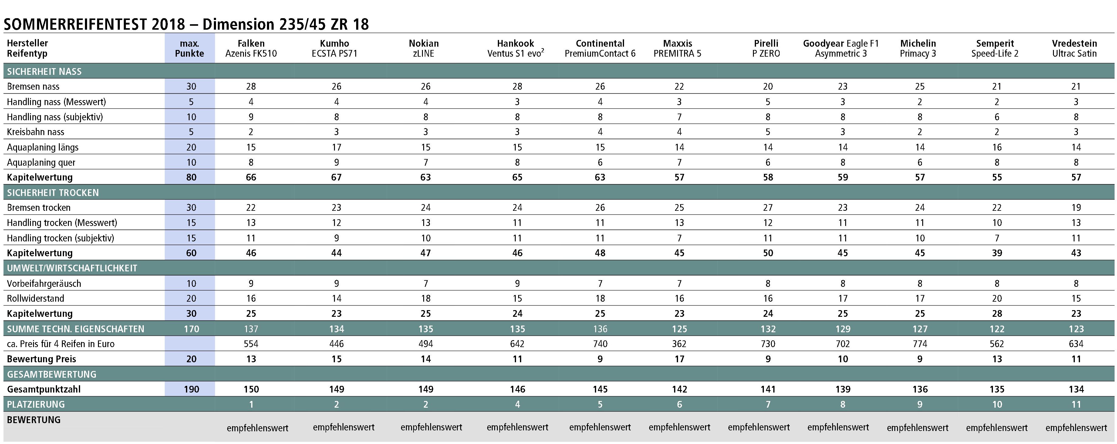 ACE%20sommerreifentest-2018-1
