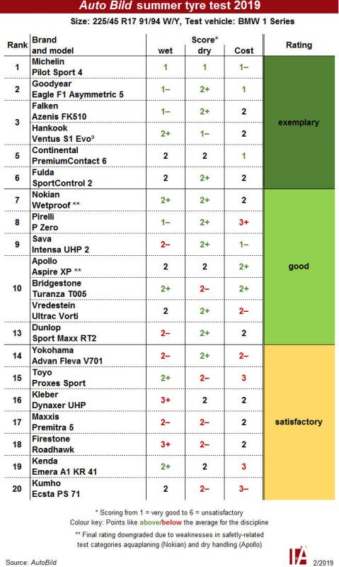 auto-bild-summer-2019-479x800